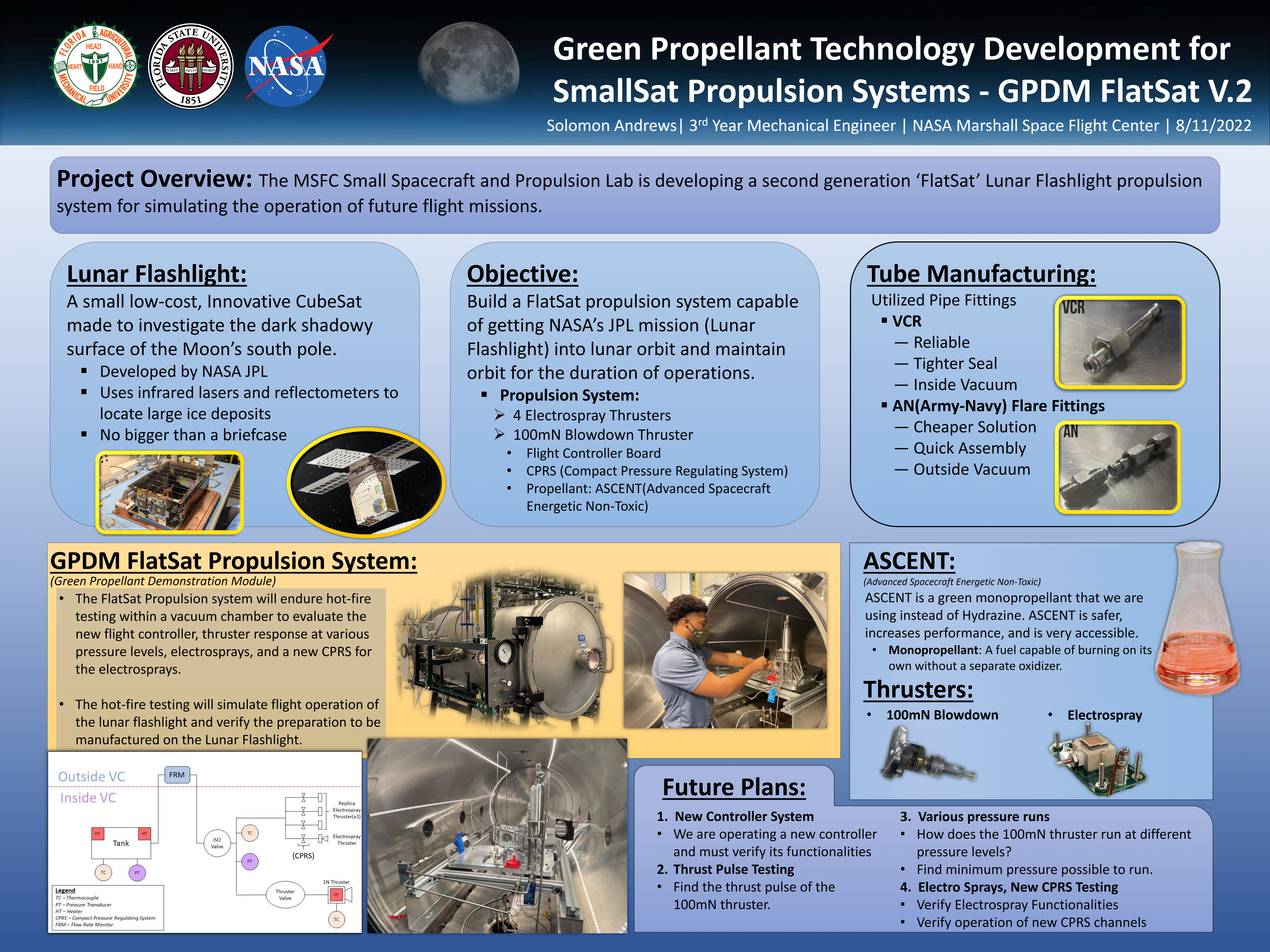 FlatSat POSTER